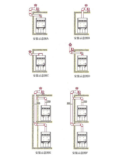 通风工程