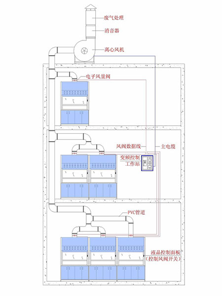 通风工程